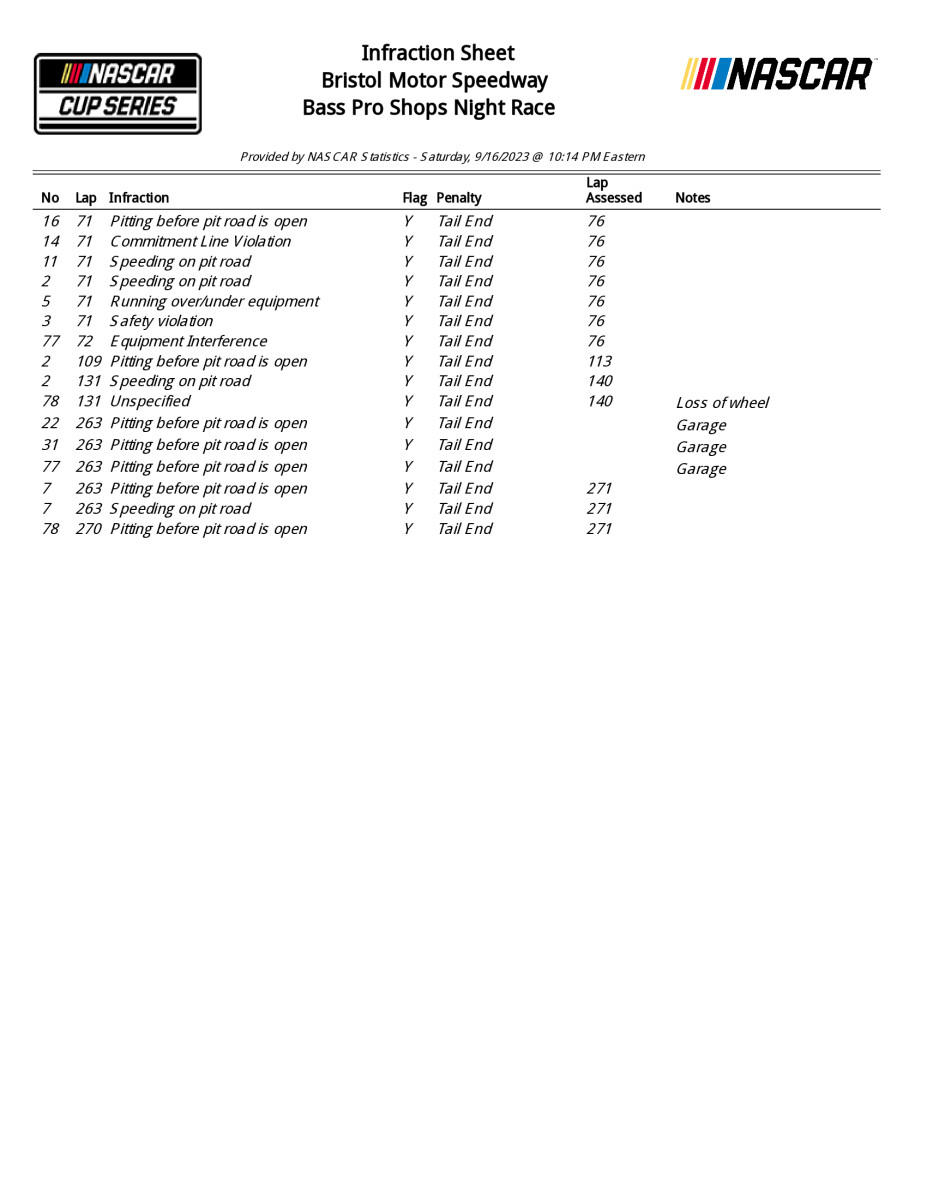 12329_PENRPT